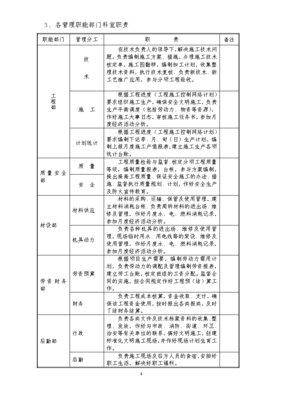 重庆市北碚区人才招聘中心装饰工程施工组织设计方案