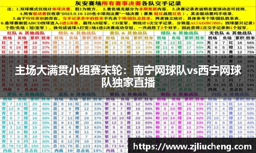 主场大满贯小组赛末轮：南宁网球队vs西宁网球队独家直播